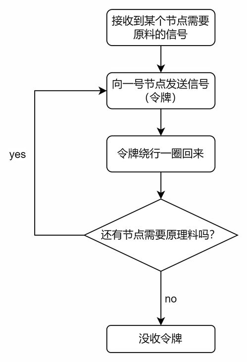 自由加配方的智能工厂 总线式布局与模块化生产深度解读（二）——储能模块的构建与价值