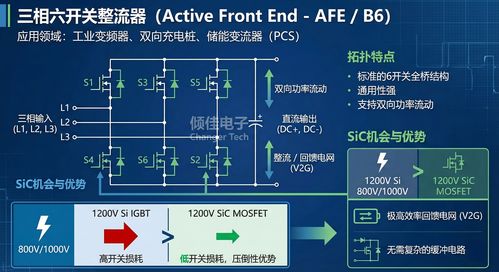 碳化硅MOSFET功率半导体销售培训手册 电源拓扑及其在储能模块中的关键应用解析
